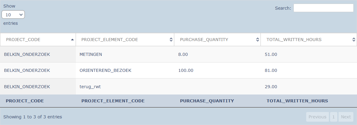 Rapportweergave van CSV-data als output van tool-stap