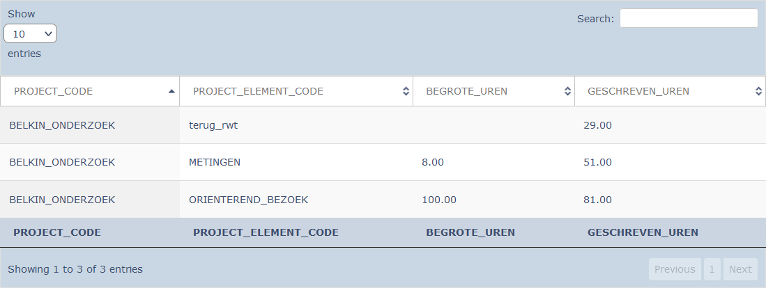 Rapportweergave van JSON-data als output van tool-stap